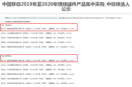星空网·官方端网站_星空（中国）
集团勇夺中国移动馈线辅件集采两个标包第一名